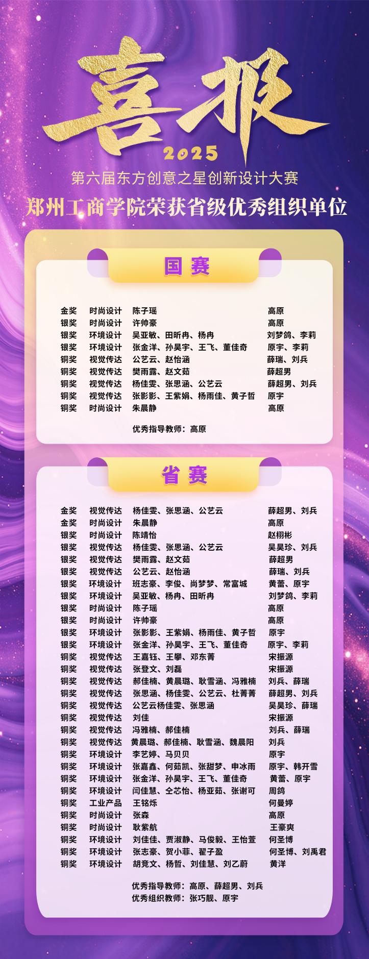 喜报：我校学子斩获2025第六届东方创意之星创新设计大赛国家级金奖！